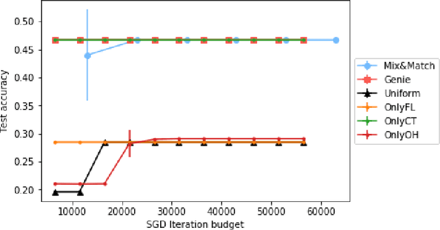 Figure 3 for Mix and Match: An Optimistic Tree-Search Approach for Learning Models from Mixture Distributions