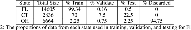 Figure 4 for Mix and Match: An Optimistic Tree-Search Approach for Learning Models from Mixture Distributions