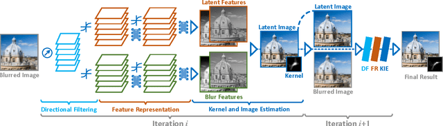 Figure 1 for Learn to Model Motion from Blurry Footages