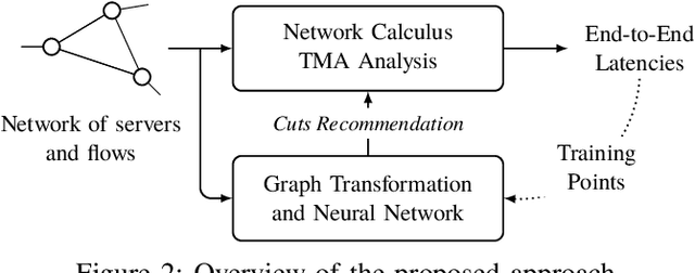 Figure 2 for On the Robustness of Deep Learning-predicted Contention Models for Network Calculus