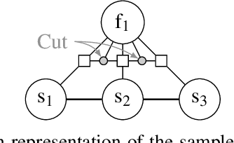 Figure 3 for On the Robustness of Deep Learning-predicted Contention Models for Network Calculus