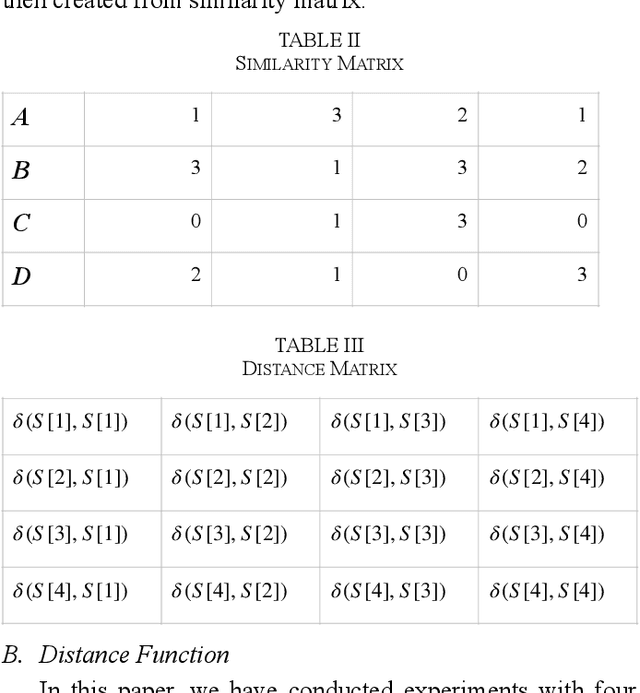 Figure 2 for Similarity-based Distance for Categorical Clustering using Space Structure
