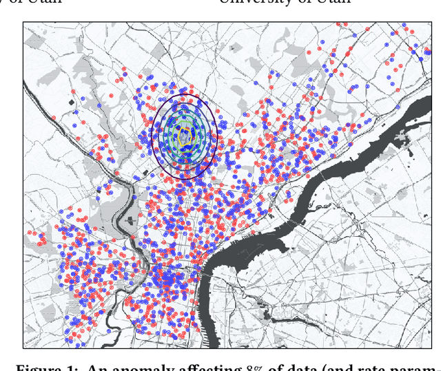Figure 1 for The Kernel Spatial Scan Statistic