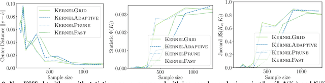 Figure 2 for The Kernel Spatial Scan Statistic