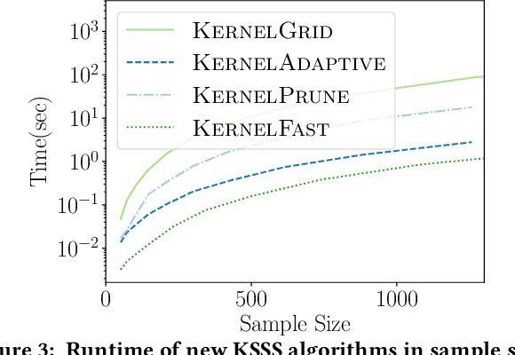 Figure 3 for The Kernel Spatial Scan Statistic