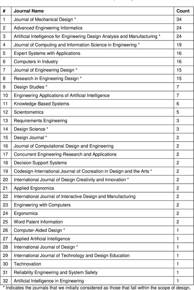 Figure 1 for Natural Language Processing in-and-for Design Research