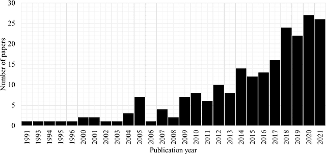 Figure 2 for Natural Language Processing in-and-for Design Research