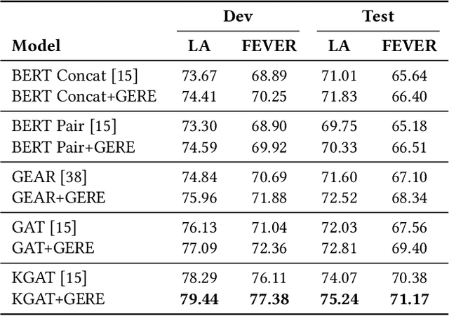 Figure 4 for GERE: Generative Evidence Retrieval for Fact Verification