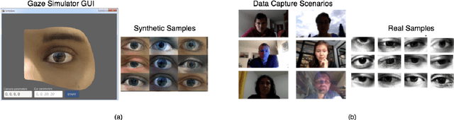 Figure 3 for Unsupervised Domain Adaptation for Learning Eye Gaze from a Million Synthetic Images: An Adversarial Approach