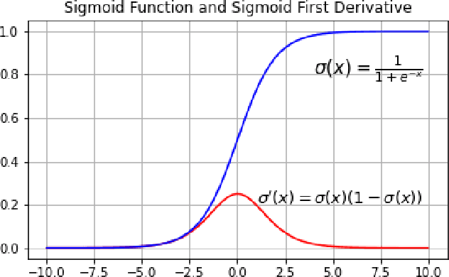 Figure 1 for Augment to Detect Anomalies with Continuous Labelling
