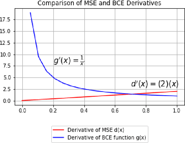 Figure 3 for Augment to Detect Anomalies with Continuous Labelling