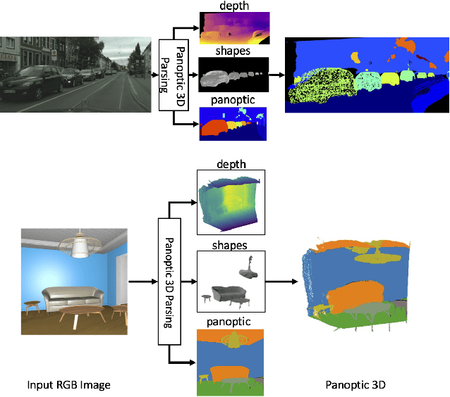 Figure 1 for Towards Panoptic 3D Parsing for Single Image in the Wild