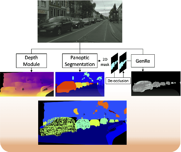 Figure 3 for Towards Panoptic 3D Parsing for Single Image in the Wild