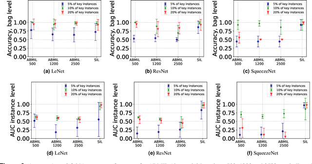 Figure 2 for Oral cancer detection and interpretation: Deep multiple instance learning versus conventional deep single instance learning