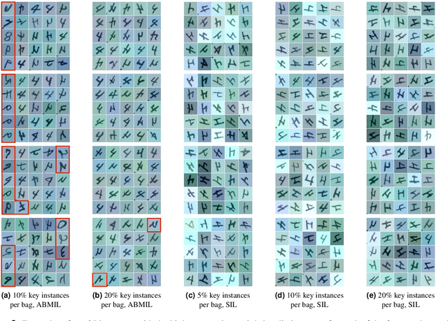 Figure 3 for Oral cancer detection and interpretation: Deep multiple instance learning versus conventional deep single instance learning