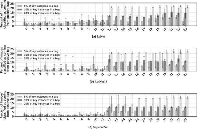 Figure 4 for Oral cancer detection and interpretation: Deep multiple instance learning versus conventional deep single instance learning