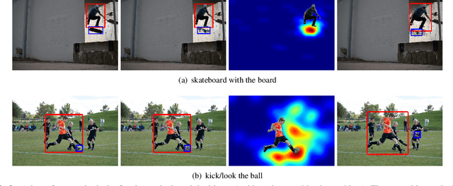 Figure 3 for DecAug: Augmenting HOI Detection via Decomposition