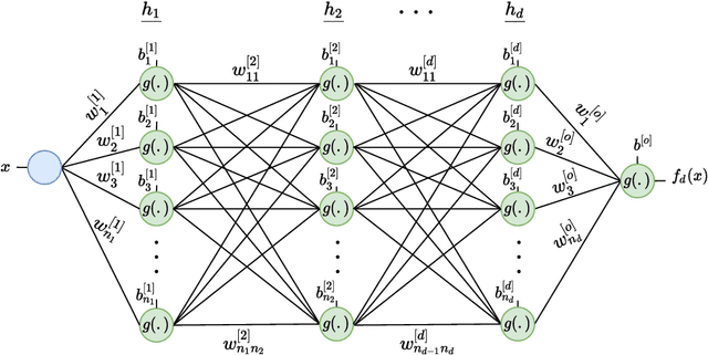 Figure 1 for Approximation Capabilities of Neural Networks using Morphological Perceptrons and Generalizations