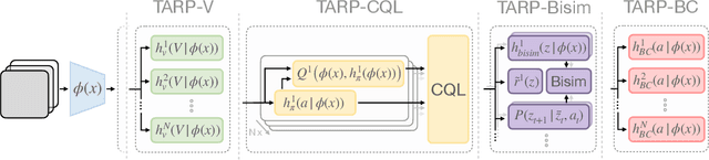 Figure 3 for Task-Induced Representation Learning