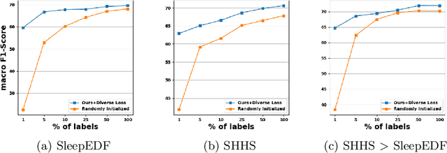 Figure 3 for mulEEG: A Multi-View Representation Learning on EEG Signals