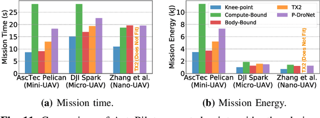 Figure 3 for Machine Learning-Based Automated Design Space Exploration for Autonomous Aerial Robots