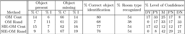 Figure 2 for Structural and object detection for phosphene images