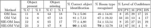 Figure 4 for Structural and object detection for phosphene images