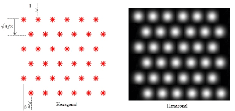 Figure 3 for Structural and object detection for phosphene images