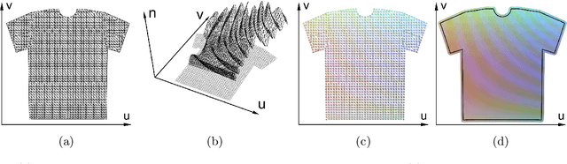 Figure 3 for Coercing Machine Learning to Output Physically Accurate Results