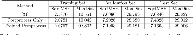 Figure 2 for Coercing Machine Learning to Output Physically Accurate Results