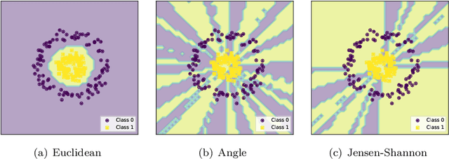 Figure 3 for Feature space transformations and model selection to improve the performance of classifiers