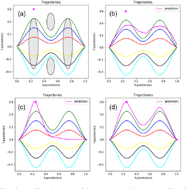 Figure 3 for Adaptive Conditional Neural Movement Primitives via Representation Sharing Between Supervised and Reinforcement Learning