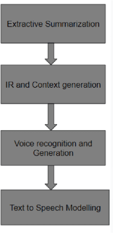 Figure 1 for AI based Presentation Creator With Customized Audio Content Delivery