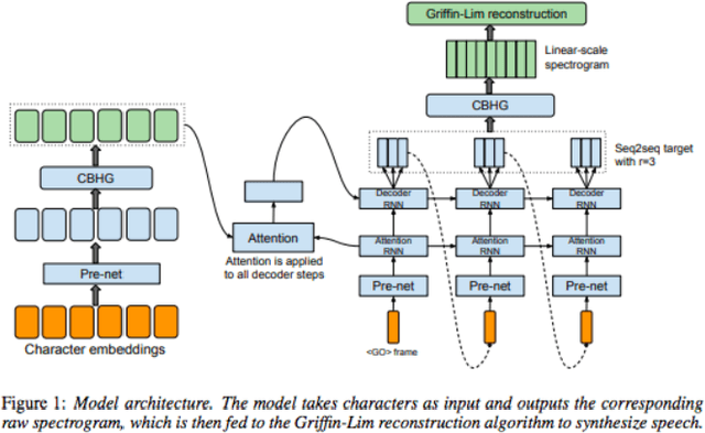 Figure 2 for AI based Presentation Creator With Customized Audio Content Delivery