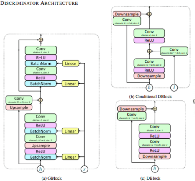 Figure 3 for AI based Presentation Creator With Customized Audio Content Delivery