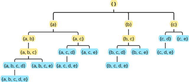 Figure 2 for A Generic Algorithm for Top-K On-Shelf Utility Mining