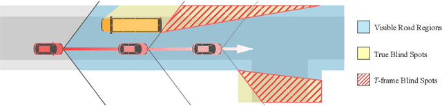 Figure 1 for BlindSpotNet: Seeing Where We Cannot See