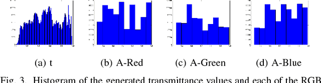 Figure 3 for Image Dehazing via Joint Estimation of Transmittance Map and Environmental Illumination