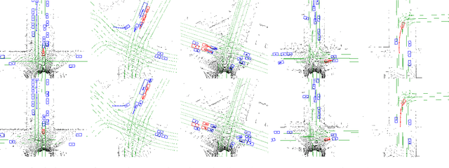 Figure 3 for End-to-end Contextual Perception and Prediction with Interaction Transformer