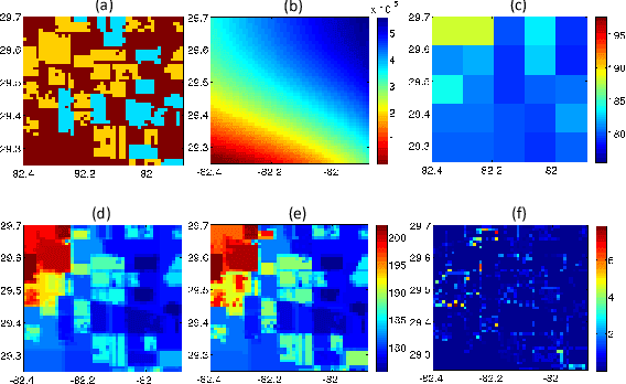 Figure 3 for Downscaling Microwave Brightness Temperatures Using Self Regularized Regressive Models
