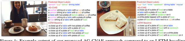 Figure 1 for Diverse and Accurate Image Description Using a Variational Auto-Encoder with an Additive Gaussian Encoding Space