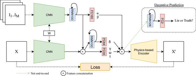 Figure 1 for Deception Detection by 2D-to-3D Face Reconstruction from Videos