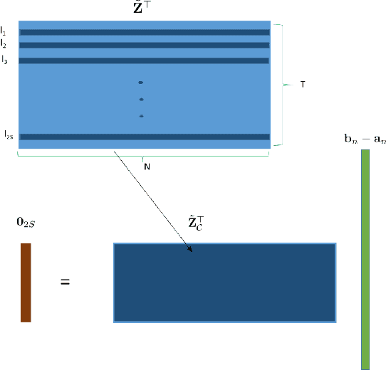 Figure 2 for Semi-Blind Inference of Topologies and Dynamical Processes over Graphs