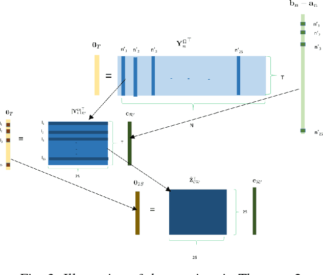 Figure 3 for Semi-Blind Inference of Topologies and Dynamical Processes over Graphs