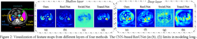 Figure 3 for ScaleFormer: Revisiting the Transformer-based Backbones from a Scale-wise Perspective for Medical Image Segmentation