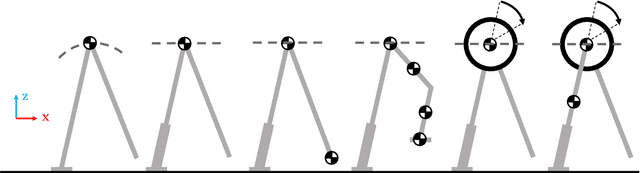 Figure 1 for Comparison Study of Well-Known Inverted Pendulum Models for Balance Recovery in Humanoid Robot