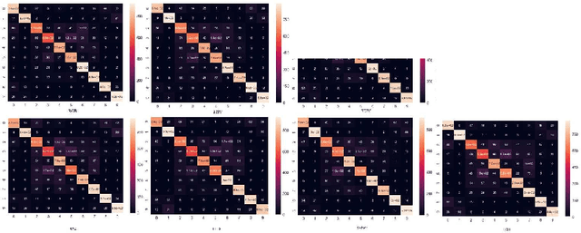 Figure 2 for ColorNet: Investigating the importance of color spaces for image classification