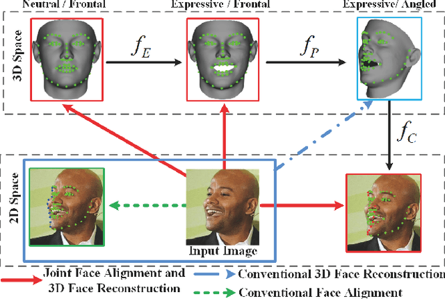 Figure 1 for Joint Face Alignment and 3D Face Reconstruction with Application to Face Recognition