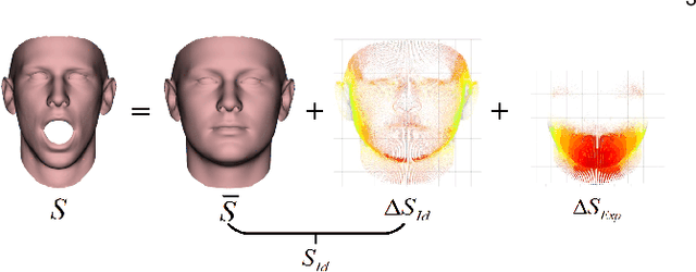 Figure 3 for Joint Face Alignment and 3D Face Reconstruction with Application to Face Recognition