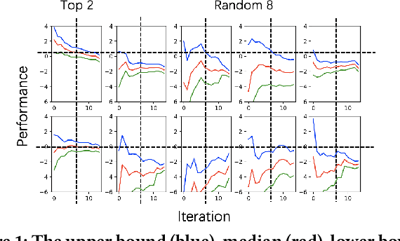 Figure 1 for Automated Hyperparameter Optimization Challenge at CIKM 2021 AnalyticCup